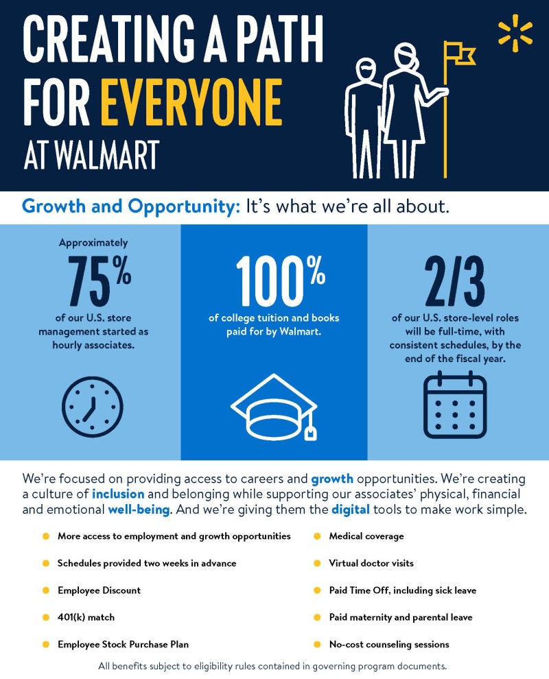 Walmart Store Jobs